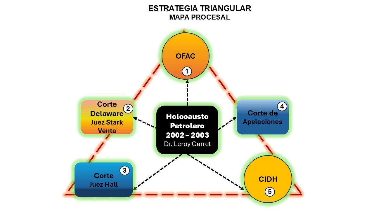 2 New Estrategia Tringular-Mapa Procesal - Spanish en JPG